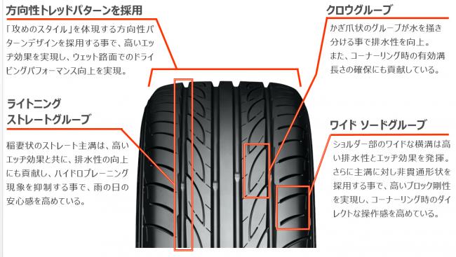 アドバン2