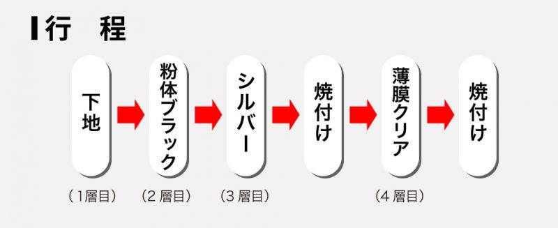 塗装工程