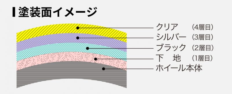 被膜イメージ