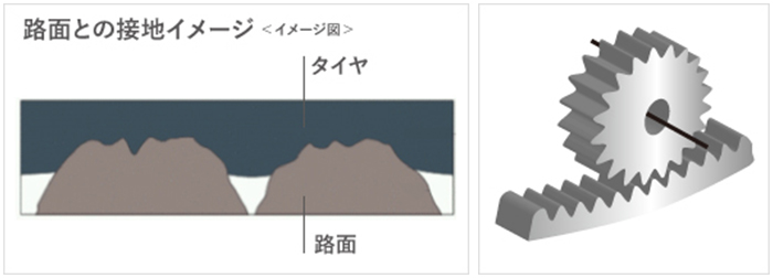 凝着摩擦　歯車のイメージ