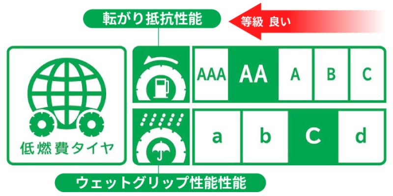 ラベリング表示