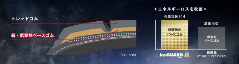 アイスガード7アンダーゴム