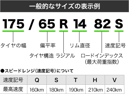 サイズ表示例