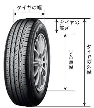 タイヤ寸法図