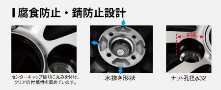 腐食防止WEDS