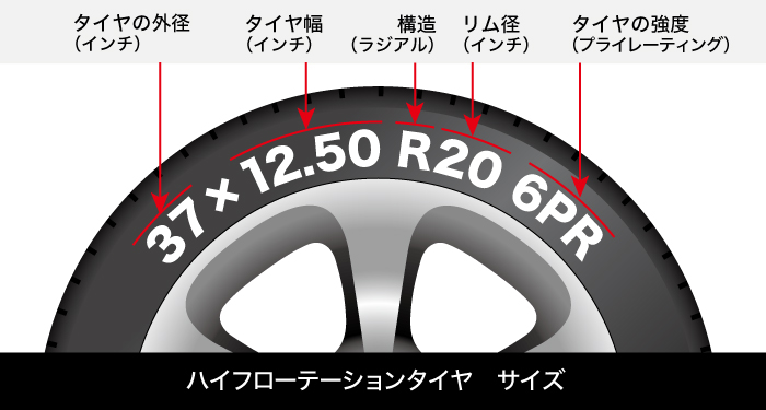 ハイフローテーションタイヤサイズ