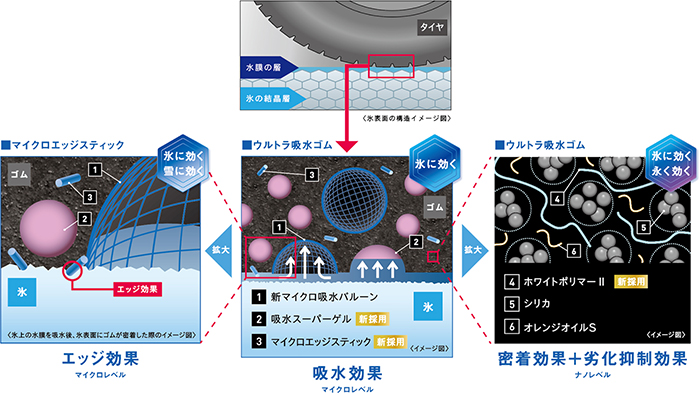 氷上でのミクロレベルで起きている事象