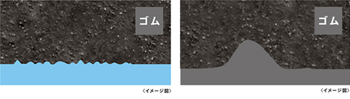 氷上での密着ゴム