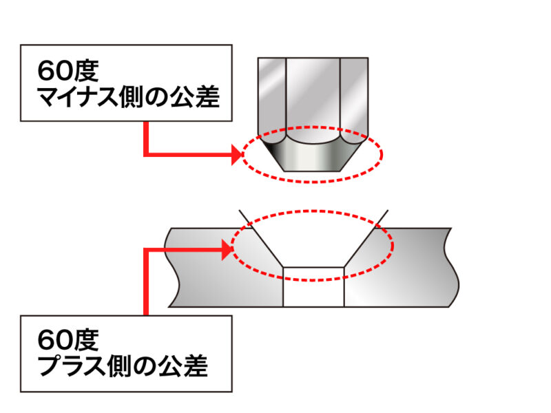 テーパー座の公差（開発時）