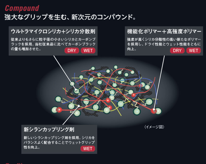 V107コンパウンド