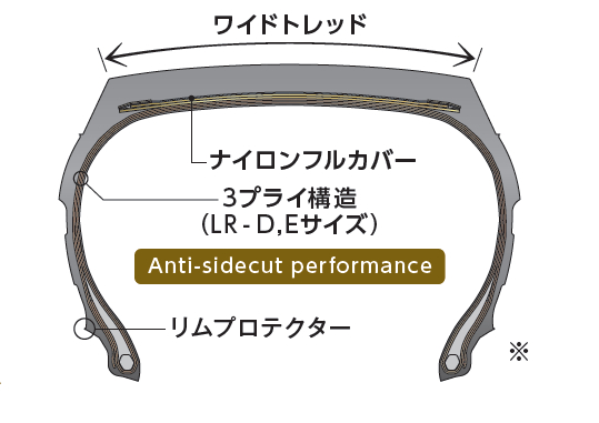 ロードレンジDの構造