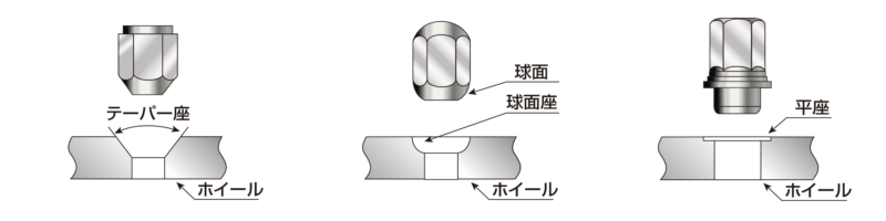 テーパー座・球面座・平面座