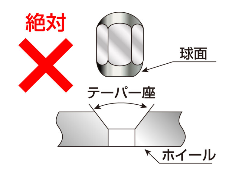 テーパー座に球面ナット　ダメ絶対